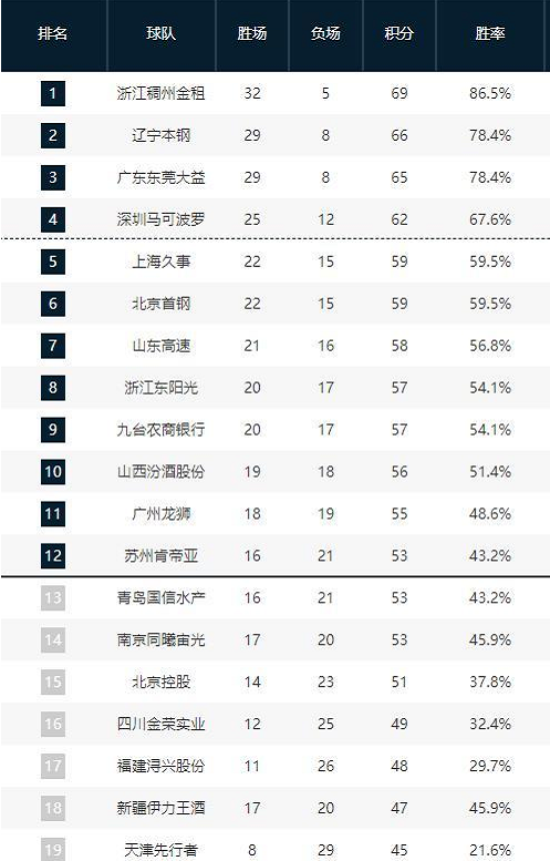 组合实验的