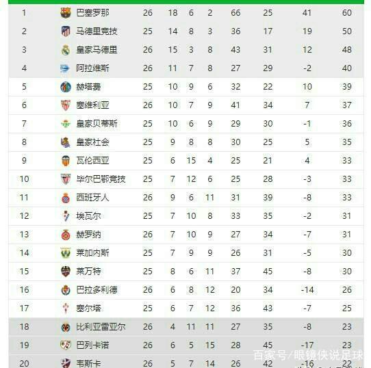 拥有经验丰
